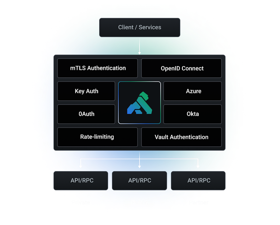 Enterprise-Grade API Security Solutions | Kong Inc.