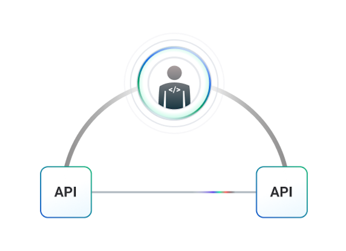The API Solution for Financial Services | Kong Inc.
