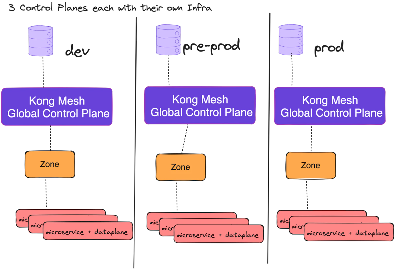 Mesh Database Management Behind the Scenes: Mesh Manager Architecture | Kong Inc.