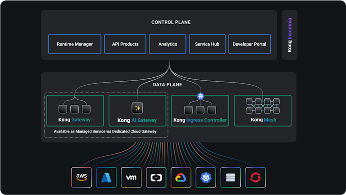 The Platform Powering the API World | Kong Inc.