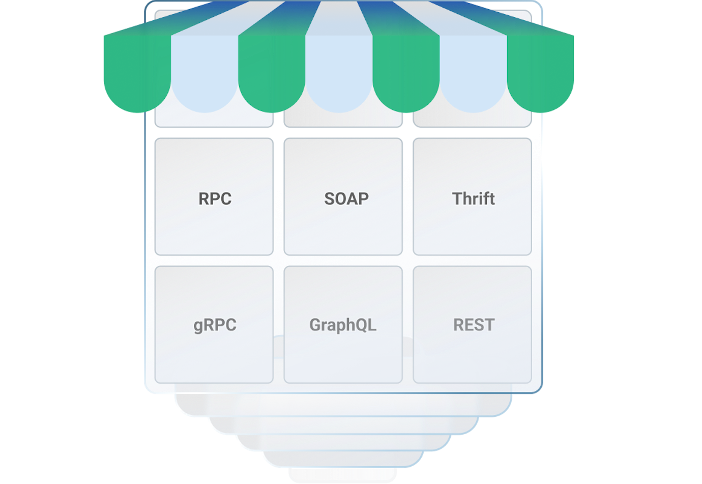 API Solutions for Retail and eCommerce | Kong Inc.
