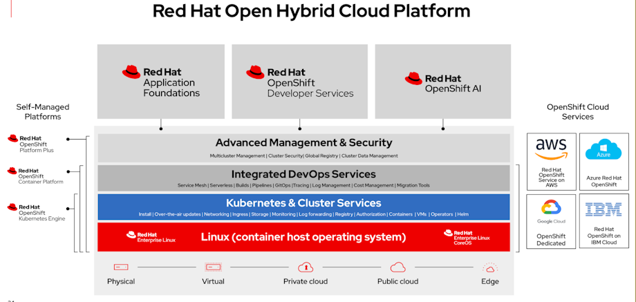 Enterprise Service Mesh: Reference Architecture with OpenShift & Istio ...