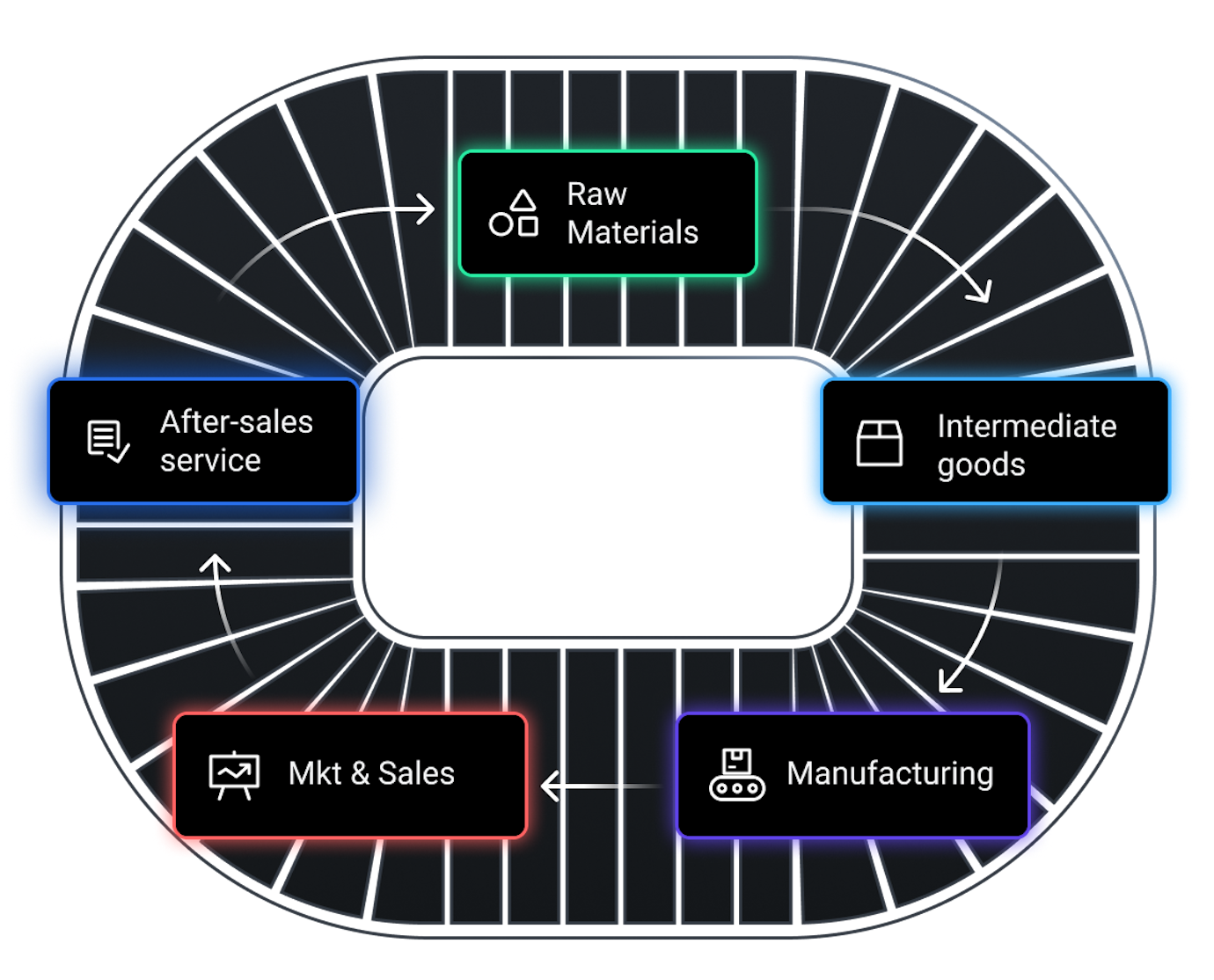 API Management Solutions for Manufacturing | Kong Inc.