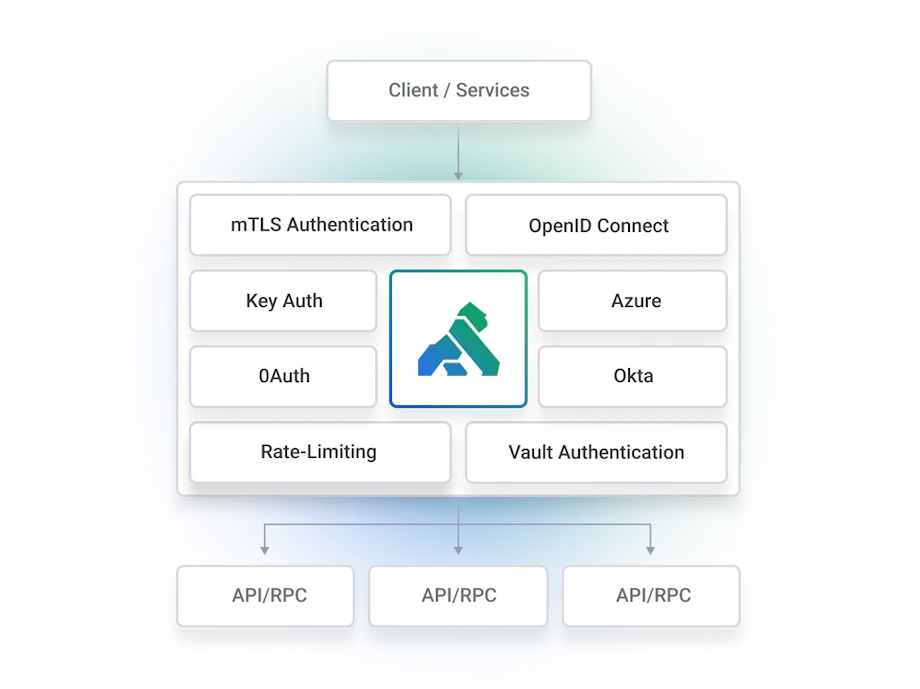 Api Landscape Pdf API Solutions for Transportation and Logistics | Kong Inc.