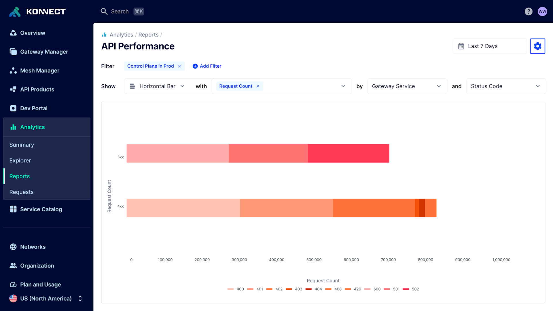 Advanced API Analytics | Kong Inc.