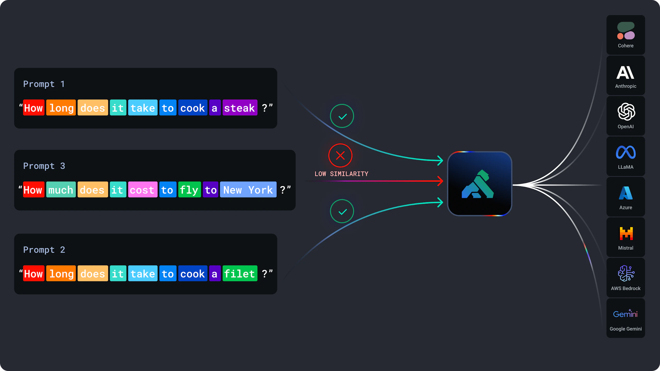 AI Gateway for LLM and API Management | Kong Inc.