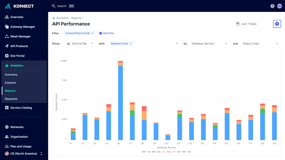 Konnect: API Management Platform and Gateway | Kong Inc.