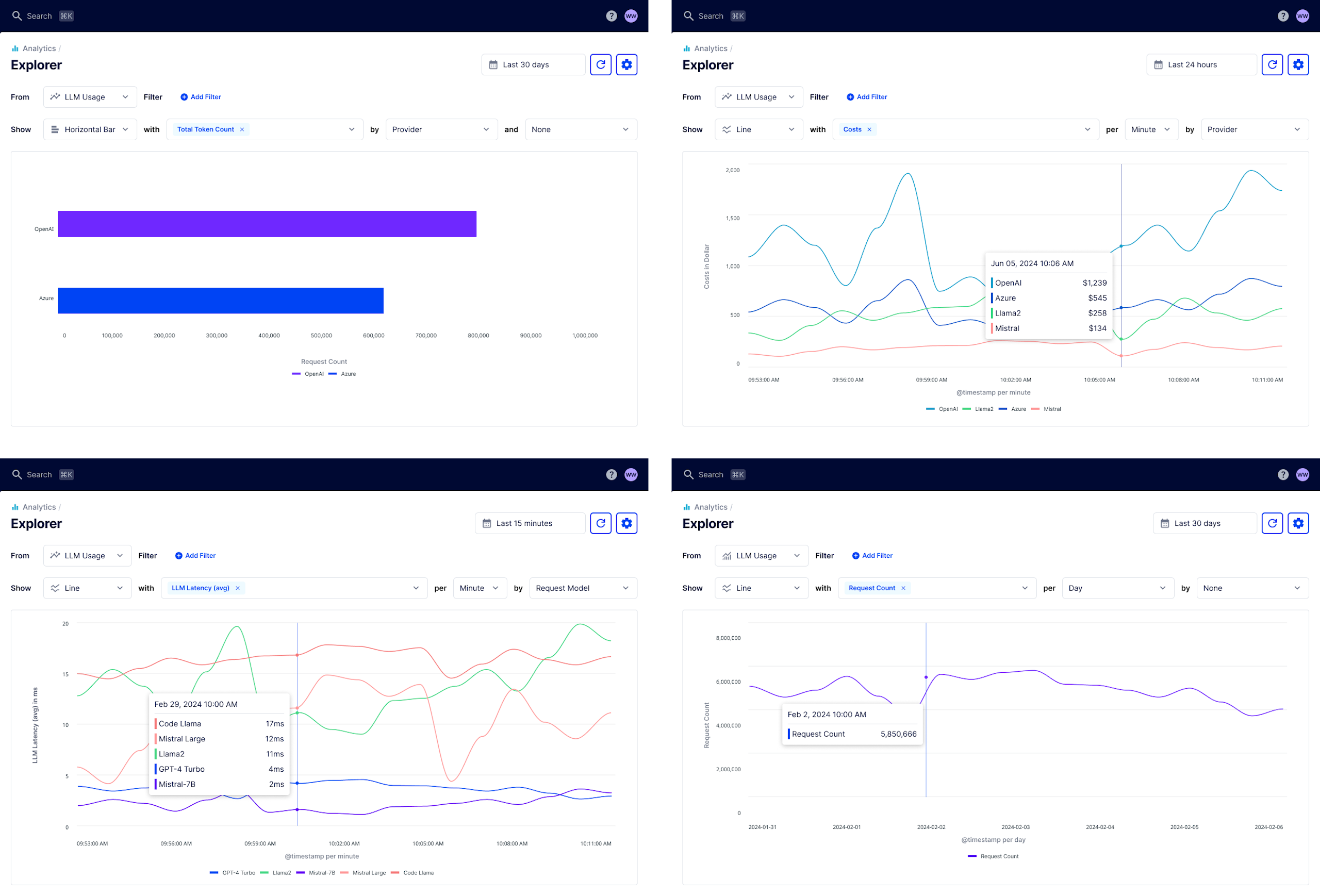 advanced analytics dashboard