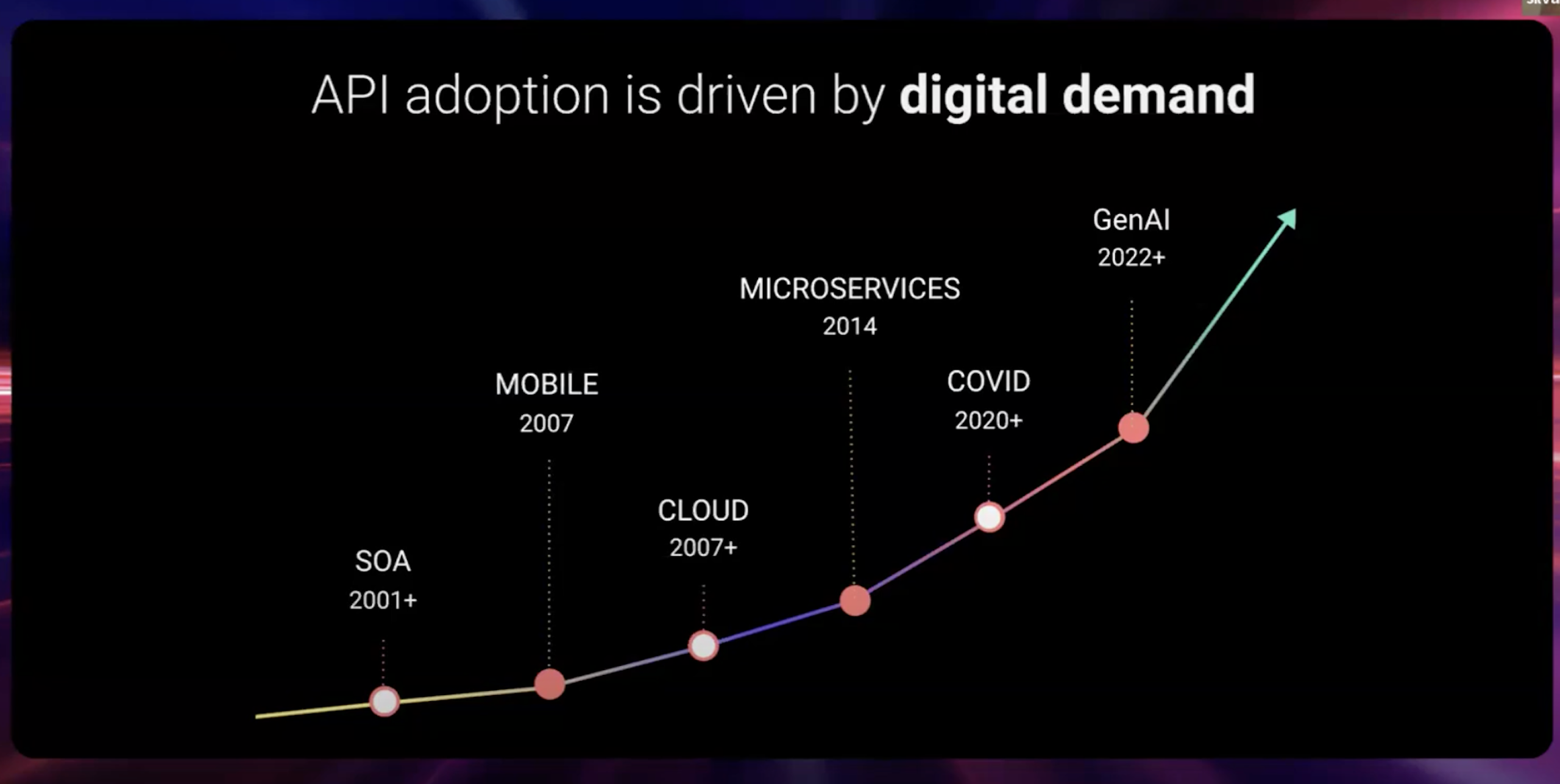 ai-llm-adoption-trends