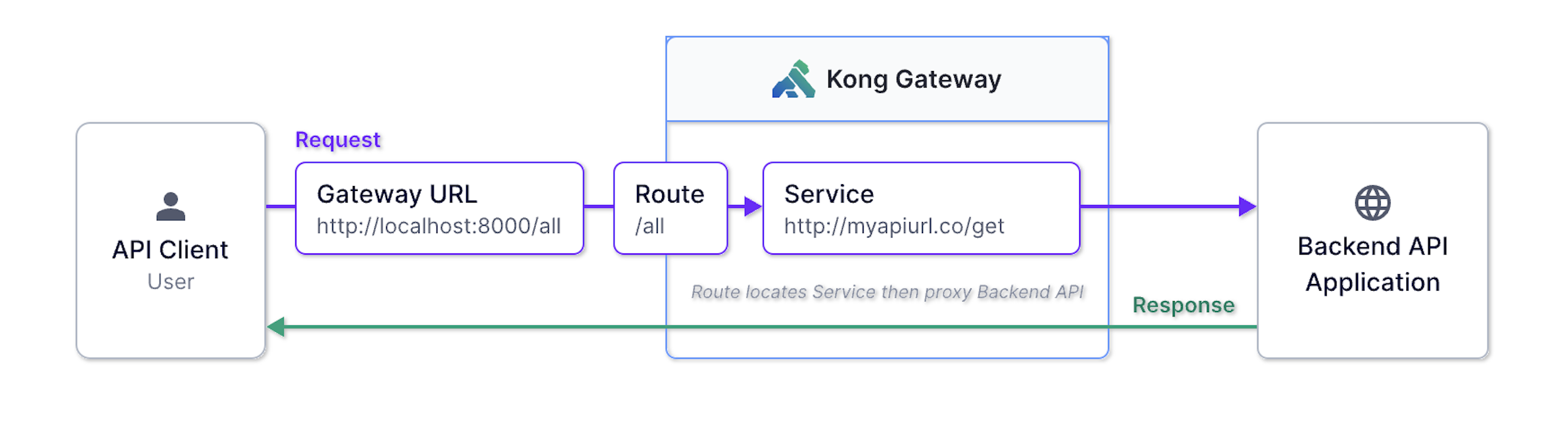 Konnect Docker Extension