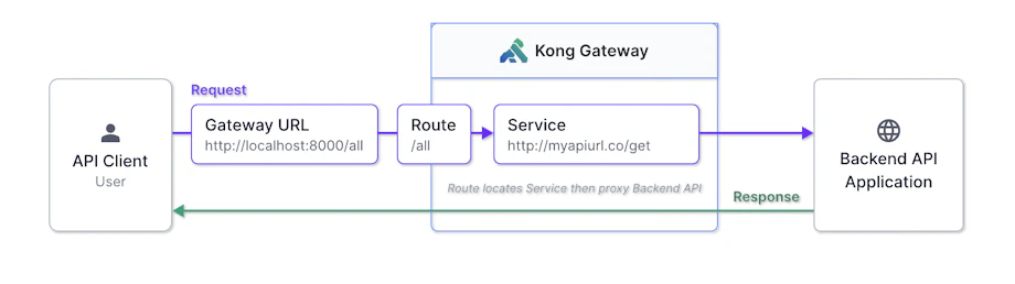 Top Docker Desktop Extensions for Developers and How to Use Them | Kong ...