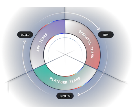 Developer Platform Solutions: Build, Manage and Govern | Kong Inc.