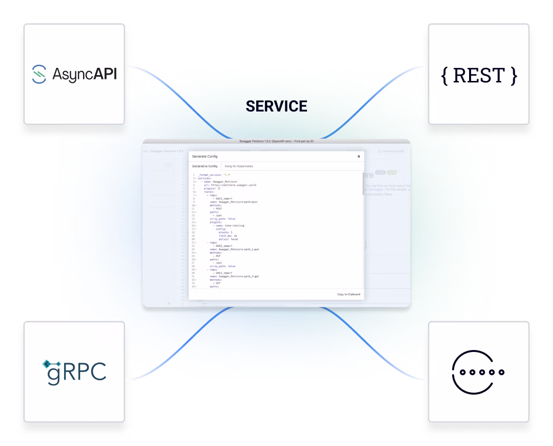 Developer Platform Solutions: Build, Manage and Govern | Kong Inc.