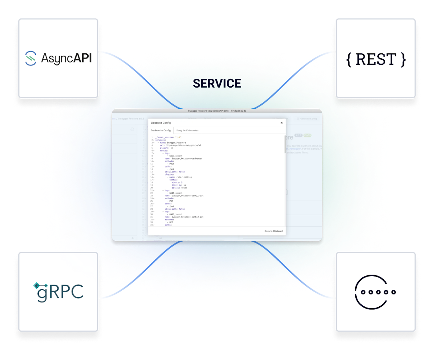 Developer Platform Solutions: Build, Manage and Govern | Kong Inc.
