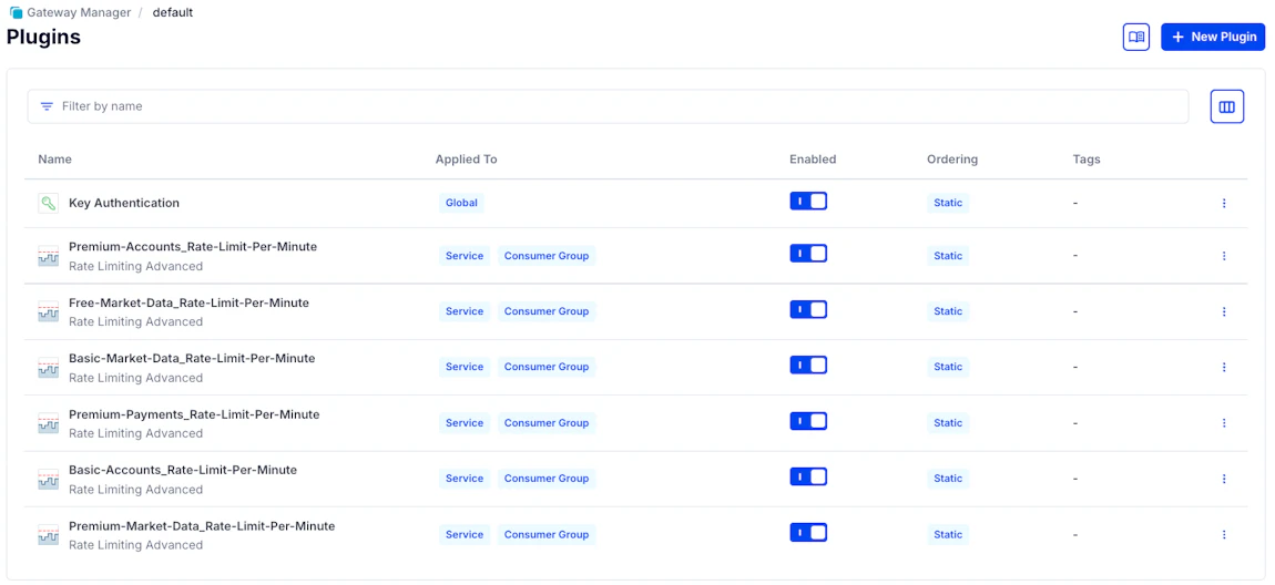 Api Tier How to Implement API Product Tiering with Kong Konnect | Kong Inc.