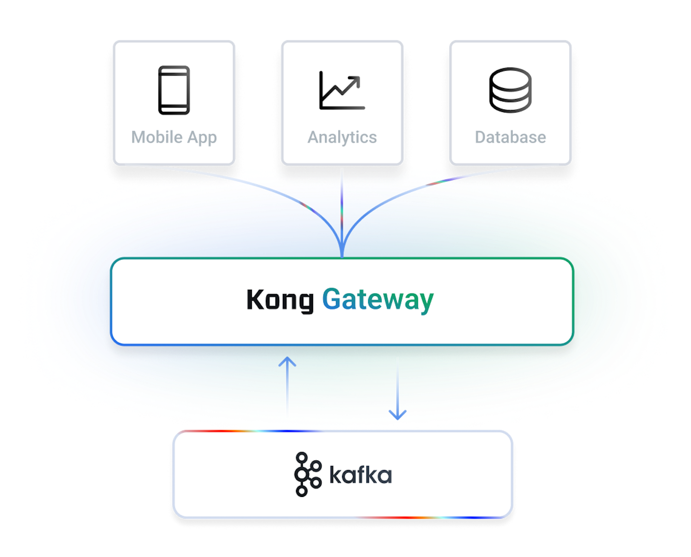 API Enabled Kafka Streaming Solutions | Kong Inc.