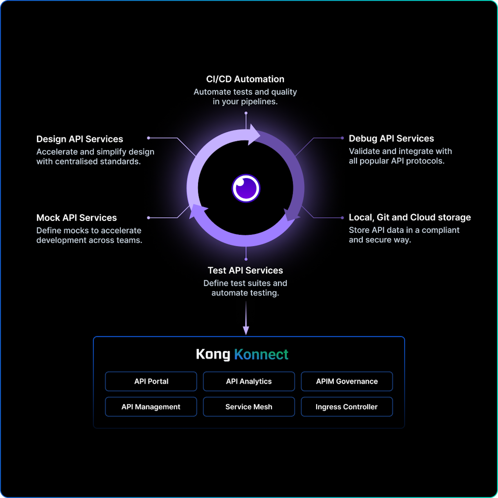 Insomnia: API Development Platform and Tool | Kong Inc.