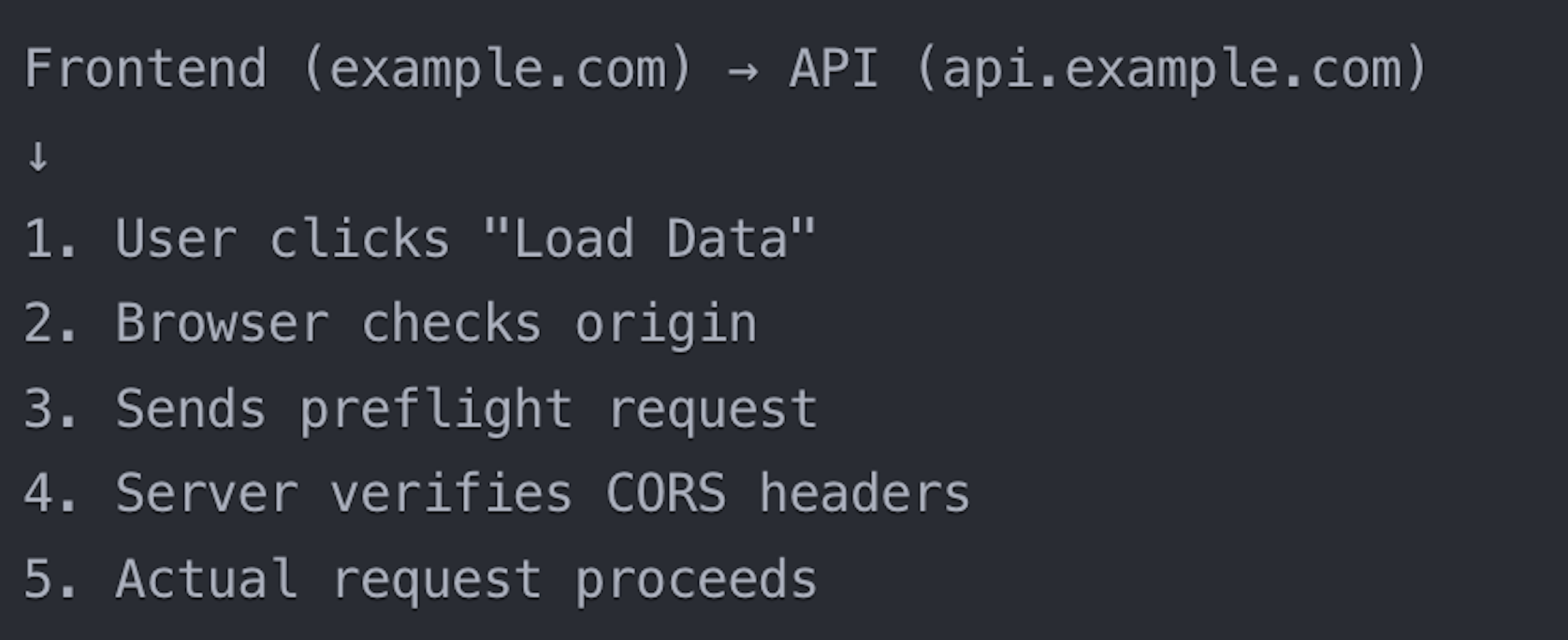 CORS Checkpoint Example