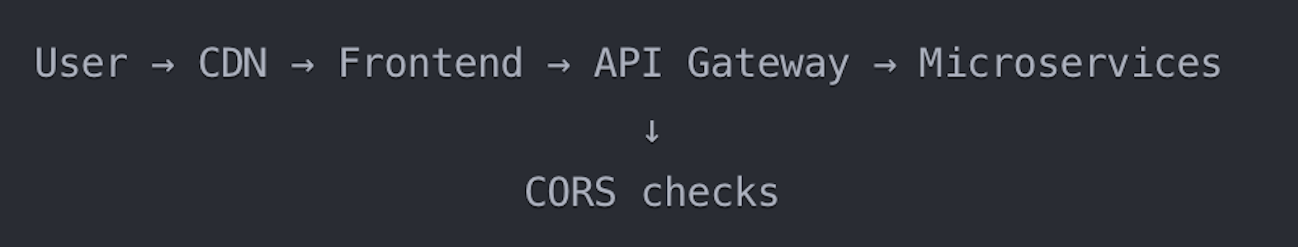 CORS in Modern Applications