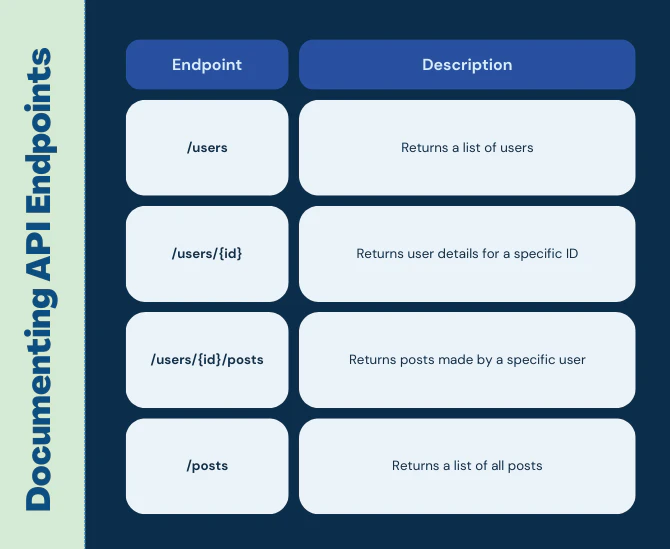 API Documentation Guide: Best Practices & Implementation Tips | Kong Inc.