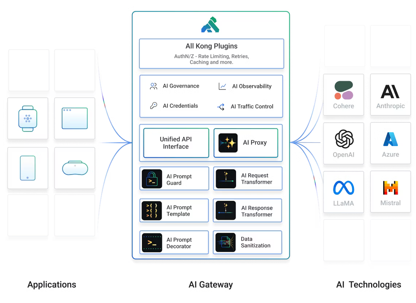Cong Api Workflow Building and Running Secure APIs with Kong and Traceable | Kong Inc.