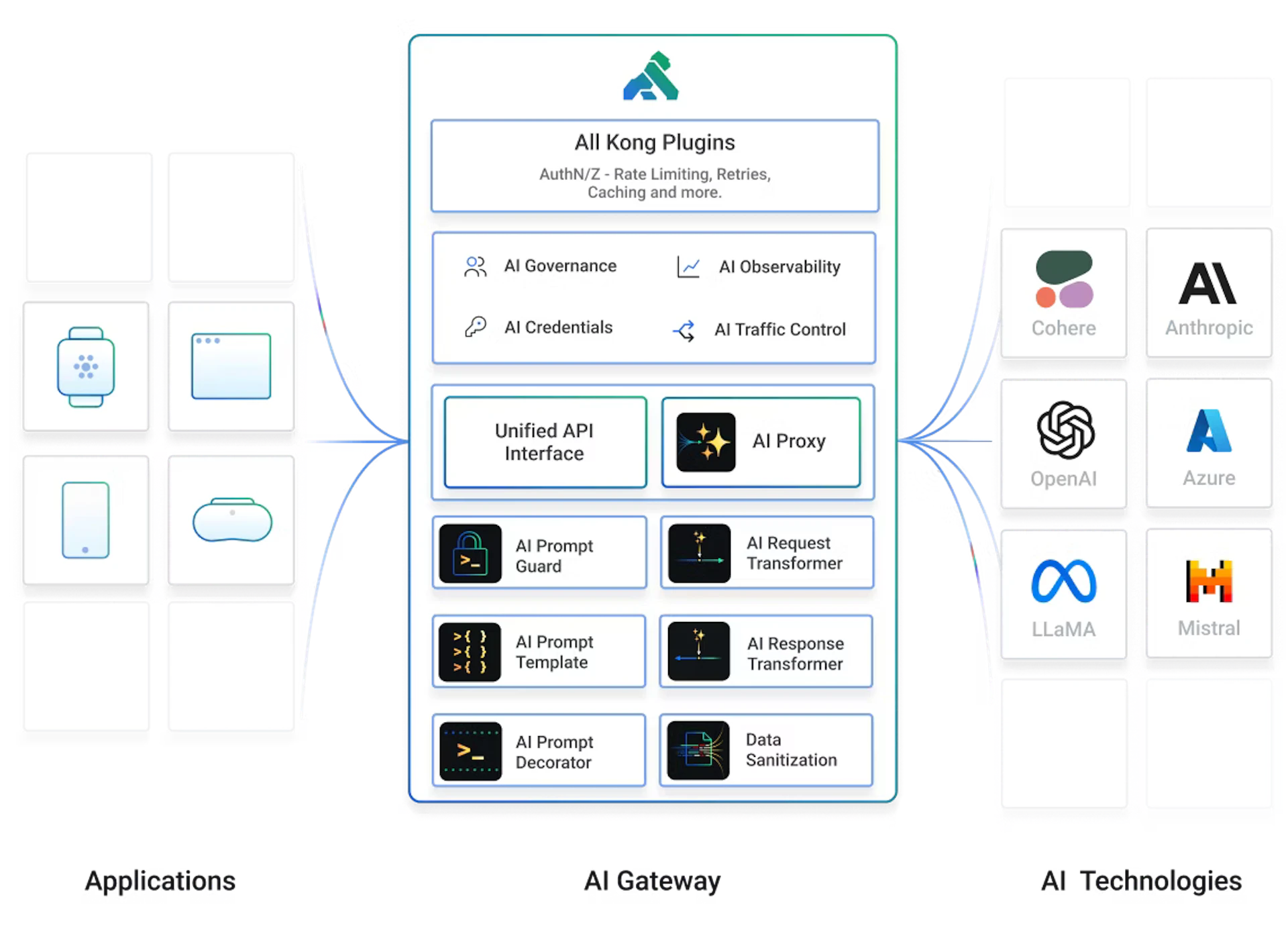 Building and Running Secure APIs with Kong and Traceable | Kong Inc.