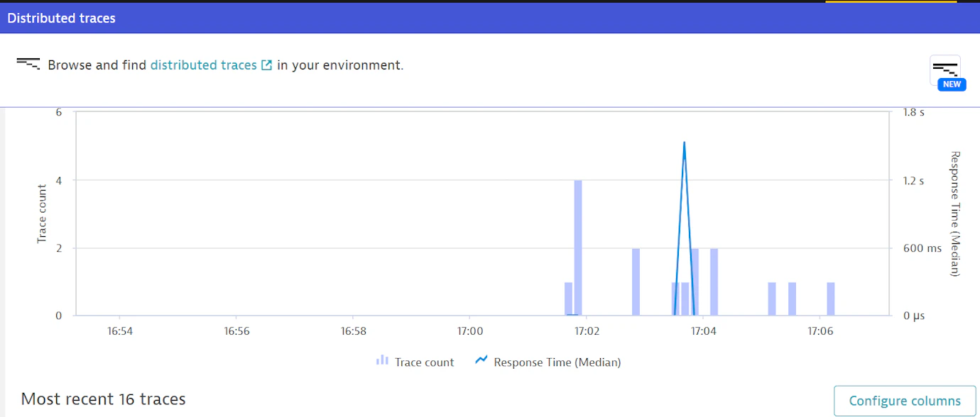 How to Track Service Level Objectives with Kong and OpenTelemetry ...