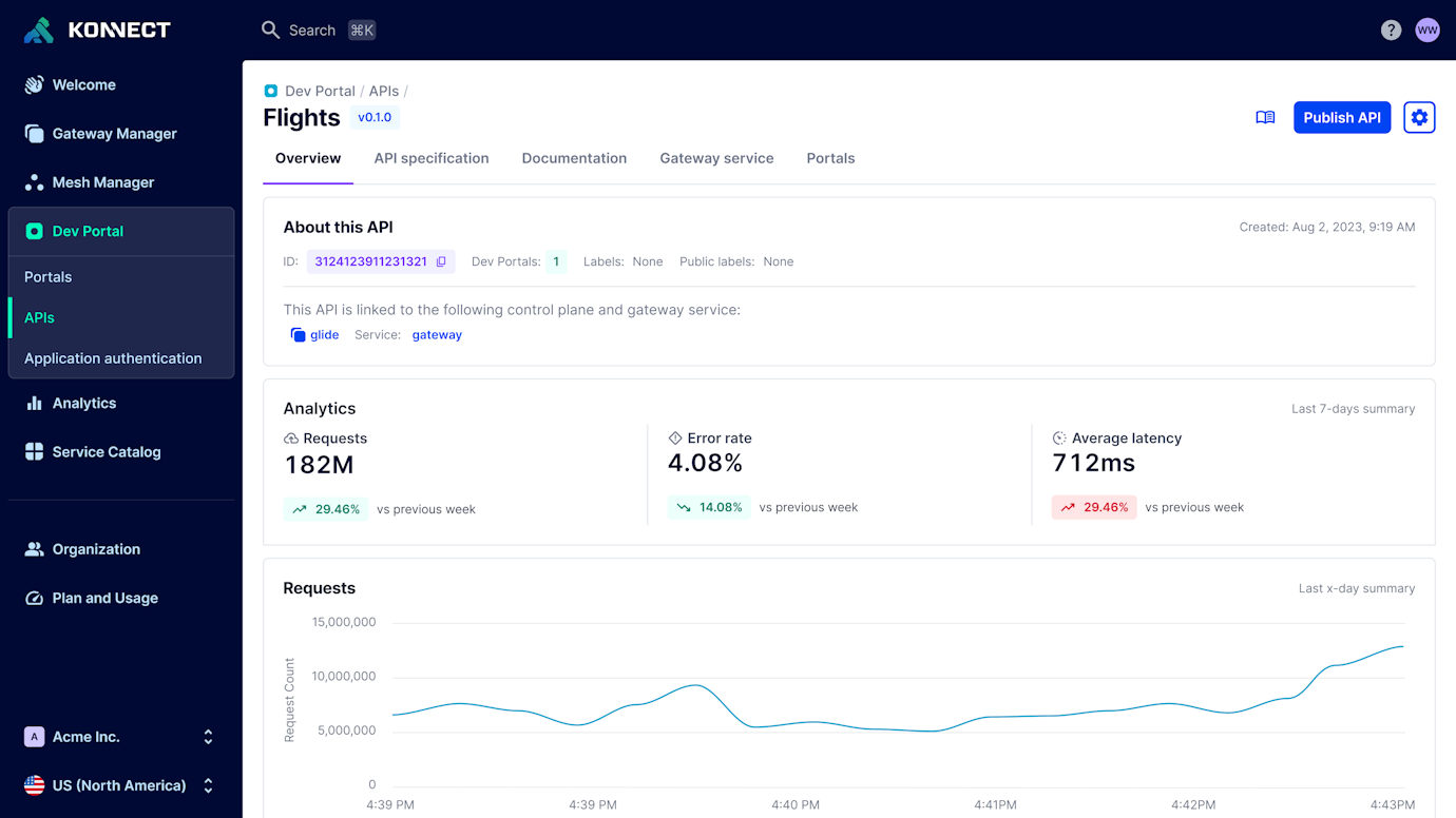 Custom Portal Api API Developer Portal and Platform | Kong Inc.