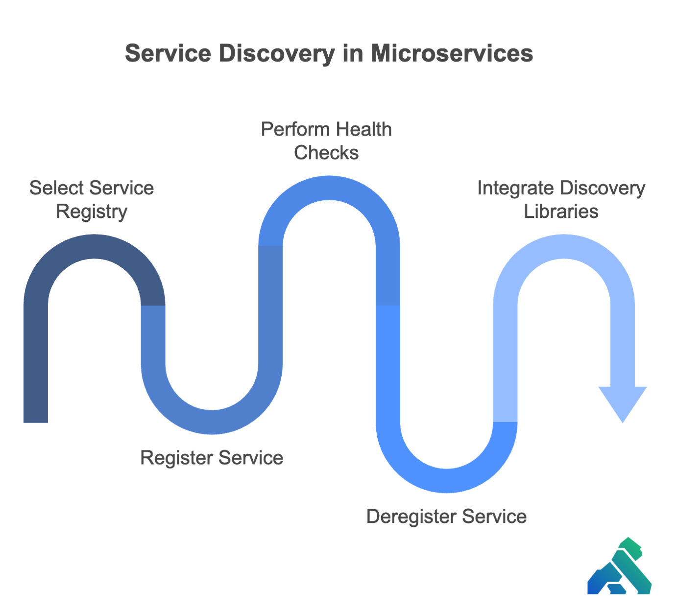 Understanding Service Discovery for Microservices Architecture | Kong Inc.