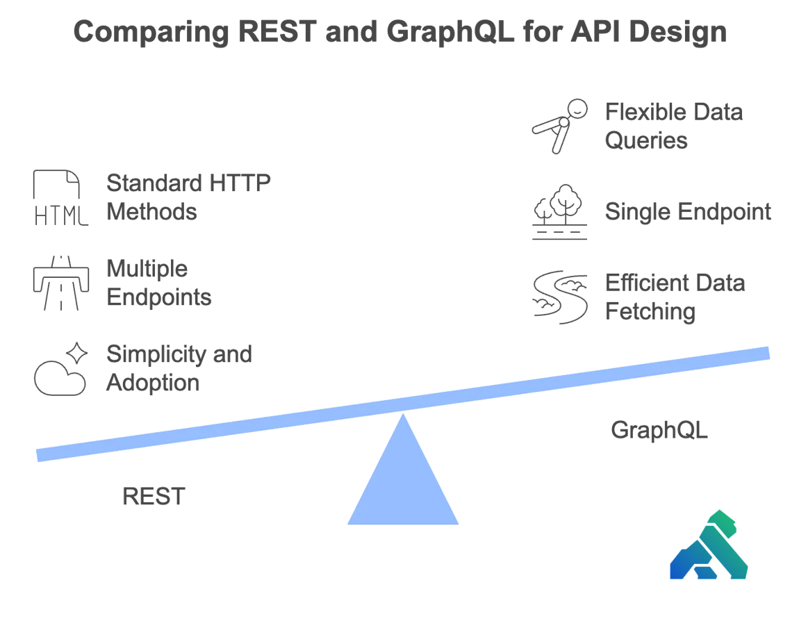 GraphQL vs REST: Key Similarities and Differences Explained | Kong Inc.