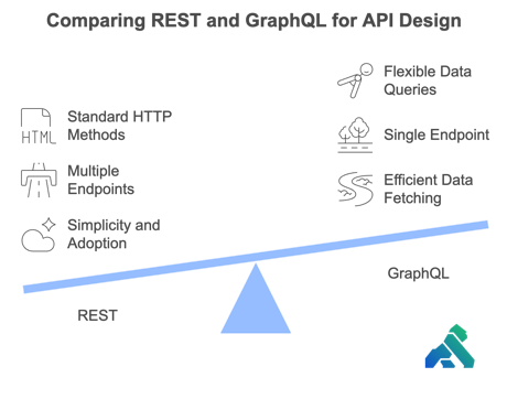 GraphQL vs REST: Key Similarities and Differences Explained | Kong Inc.