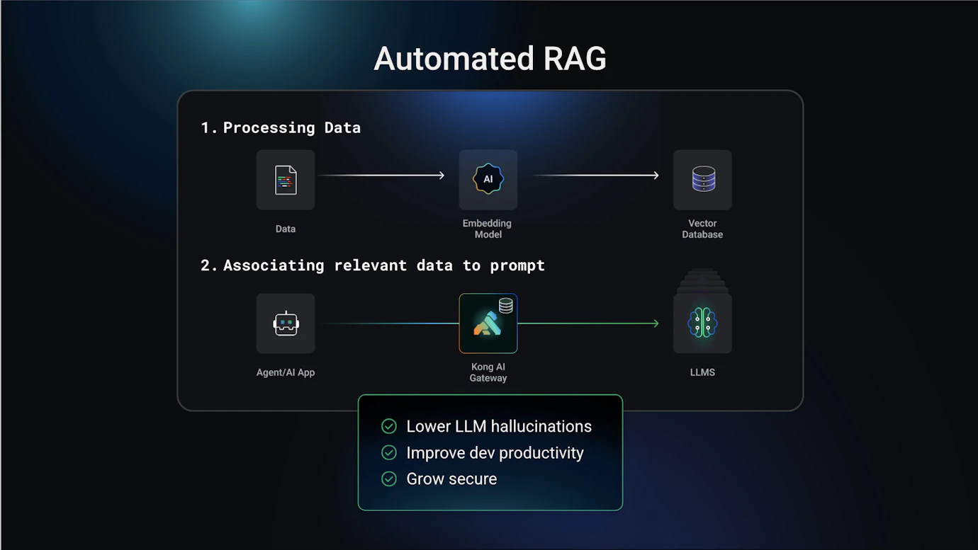 Kong AI Gateway 3.10: Enhancing AI Governance with Automated RAG and ...