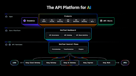 AI Gateway for LLM and API Management | Kong Inc.