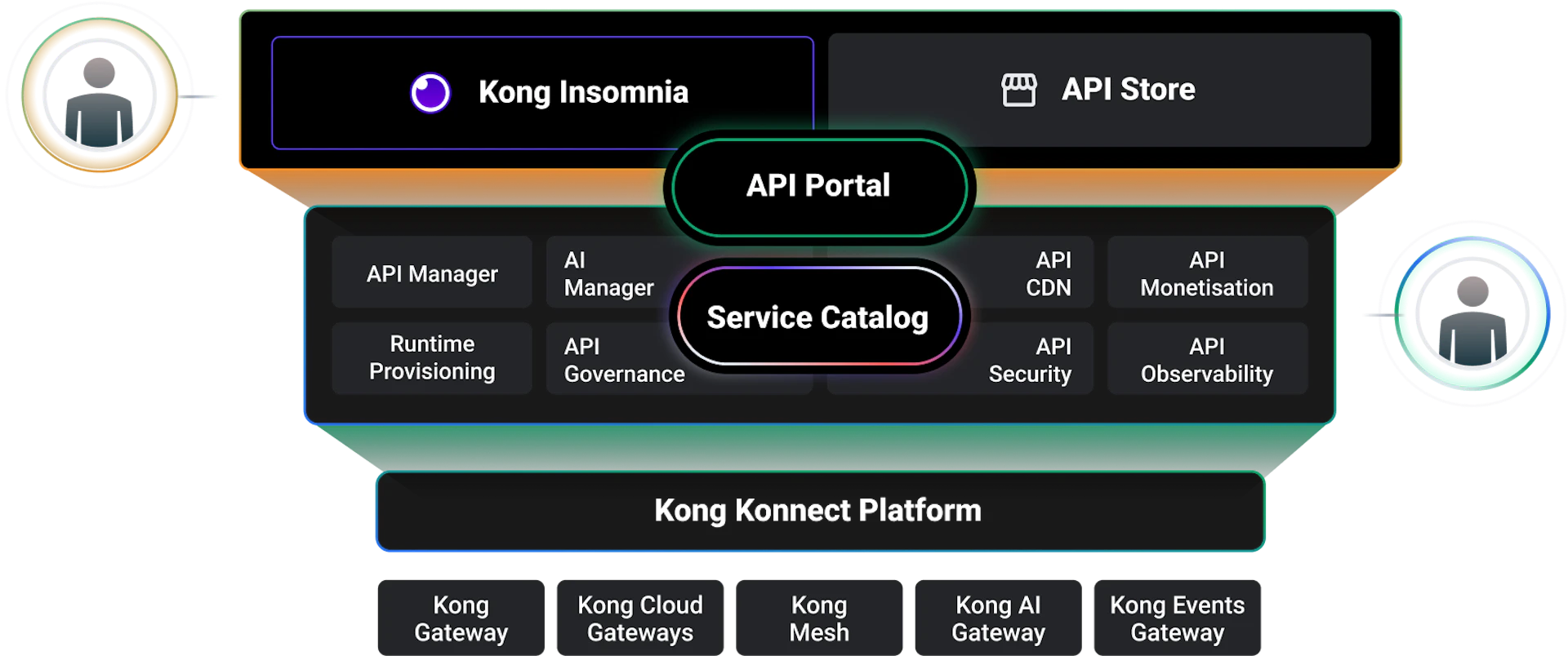 Ai Governance Tools Platform Secure Ai Lifecycle Management Kong Inc