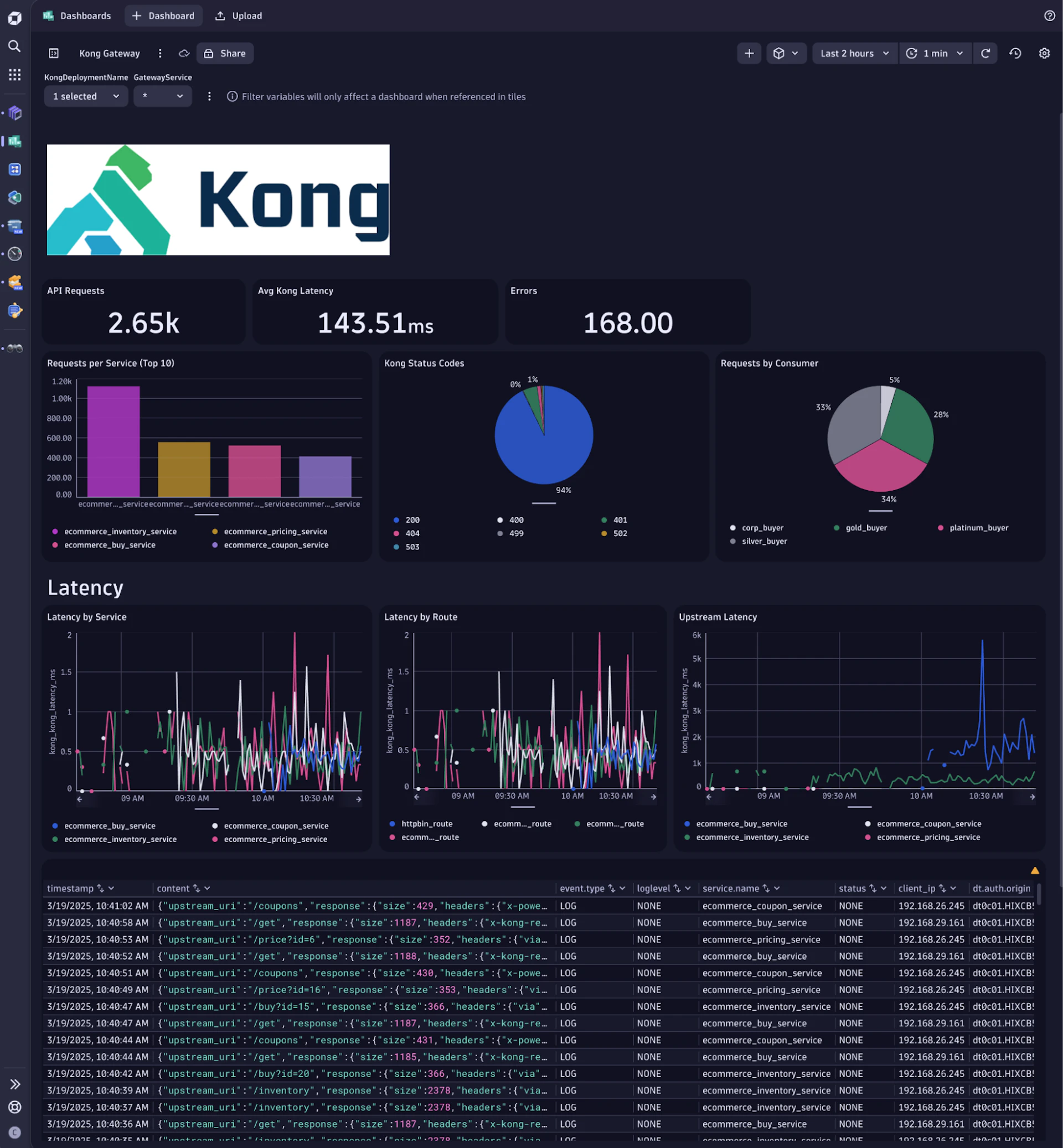 Implementing OpenTelemetry Observability with Kong Konnect & Dynatrace ...