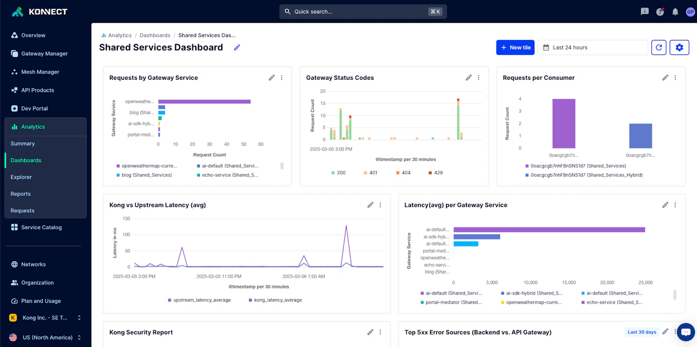 New Enhancements to Konnect to Fuel API-Driven Innovation | Kong Inc.