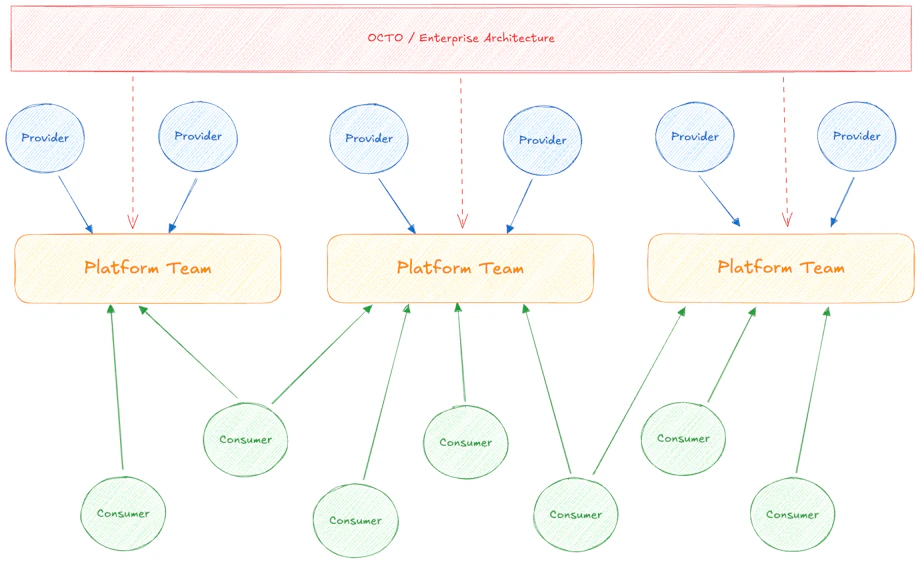 How to Create an Effective Platform Cross-Charging Model (and Why Not ...