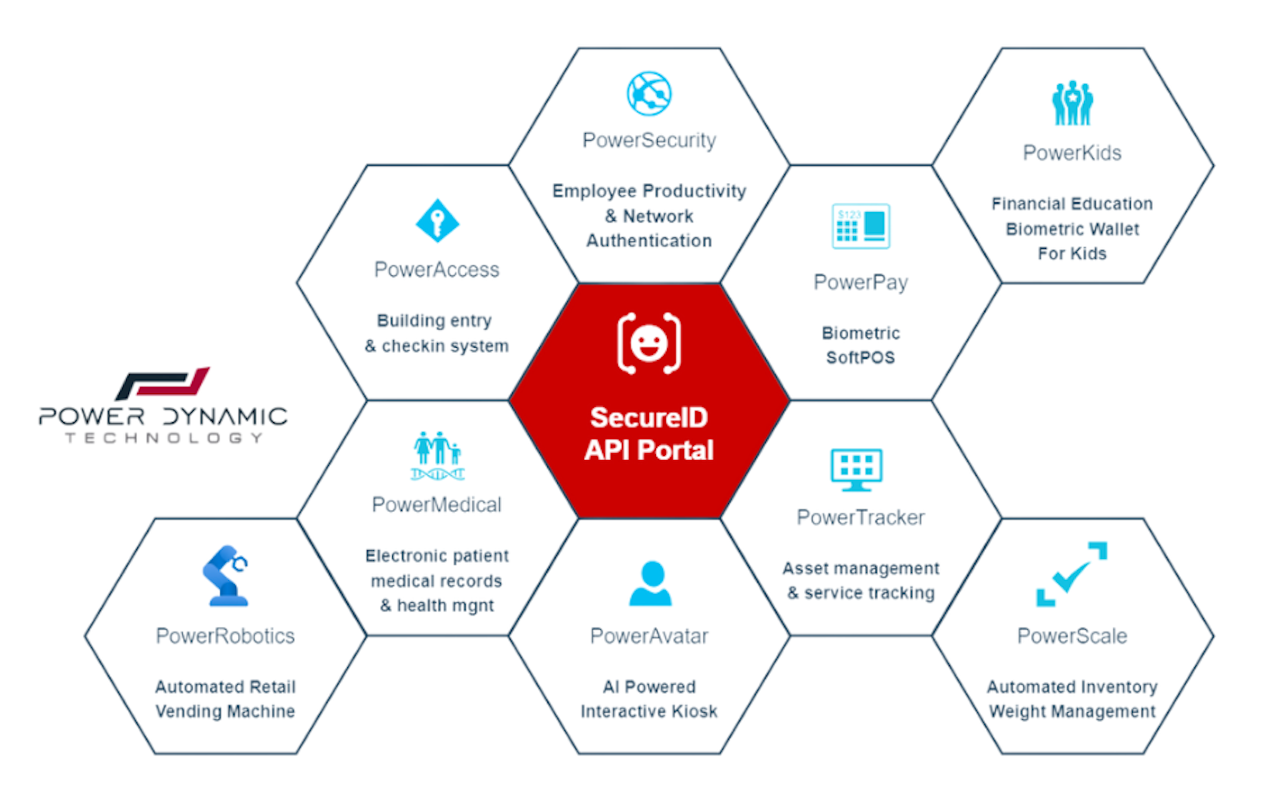 How Power Dynamic Technology Scaled SecureID with Kong Konnect and Azure Cloud (3).png