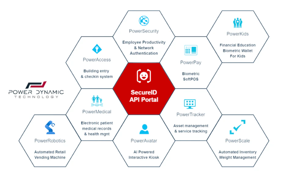 Power Dynamic Technology Scaled with Kong Konnect & Azure | Kong Inc.
