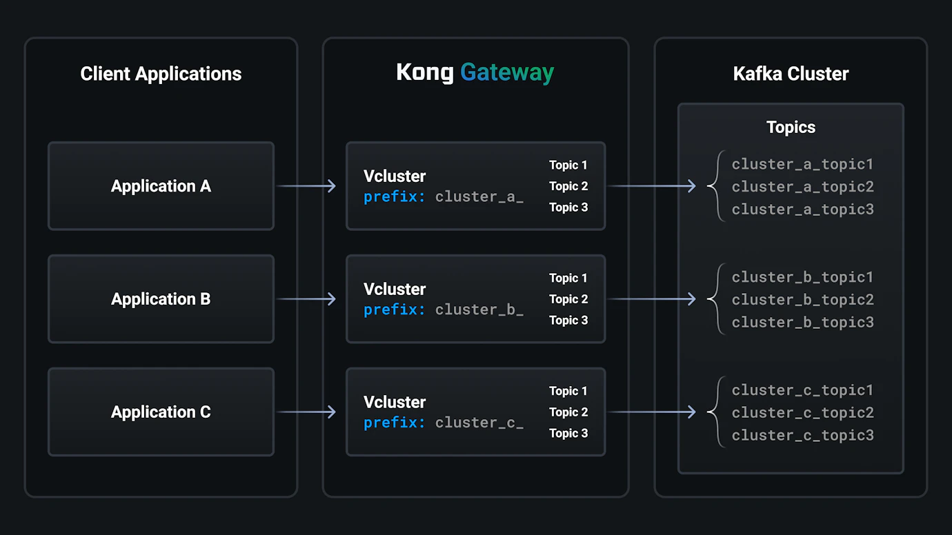 AI Security for APIs, LLMs, Agents & MCPs | Kong Inc.