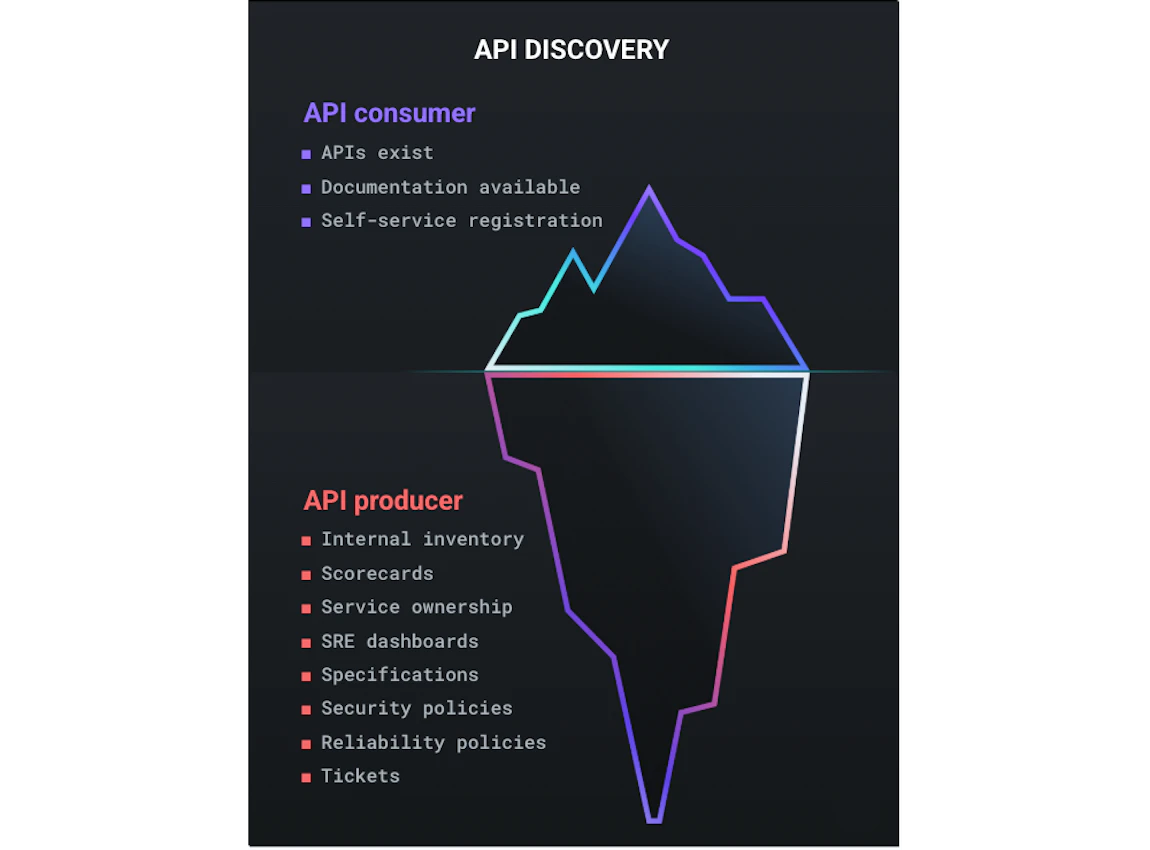 Address Both Sides of API Discovery with Konnect’s Holistic Experience ...