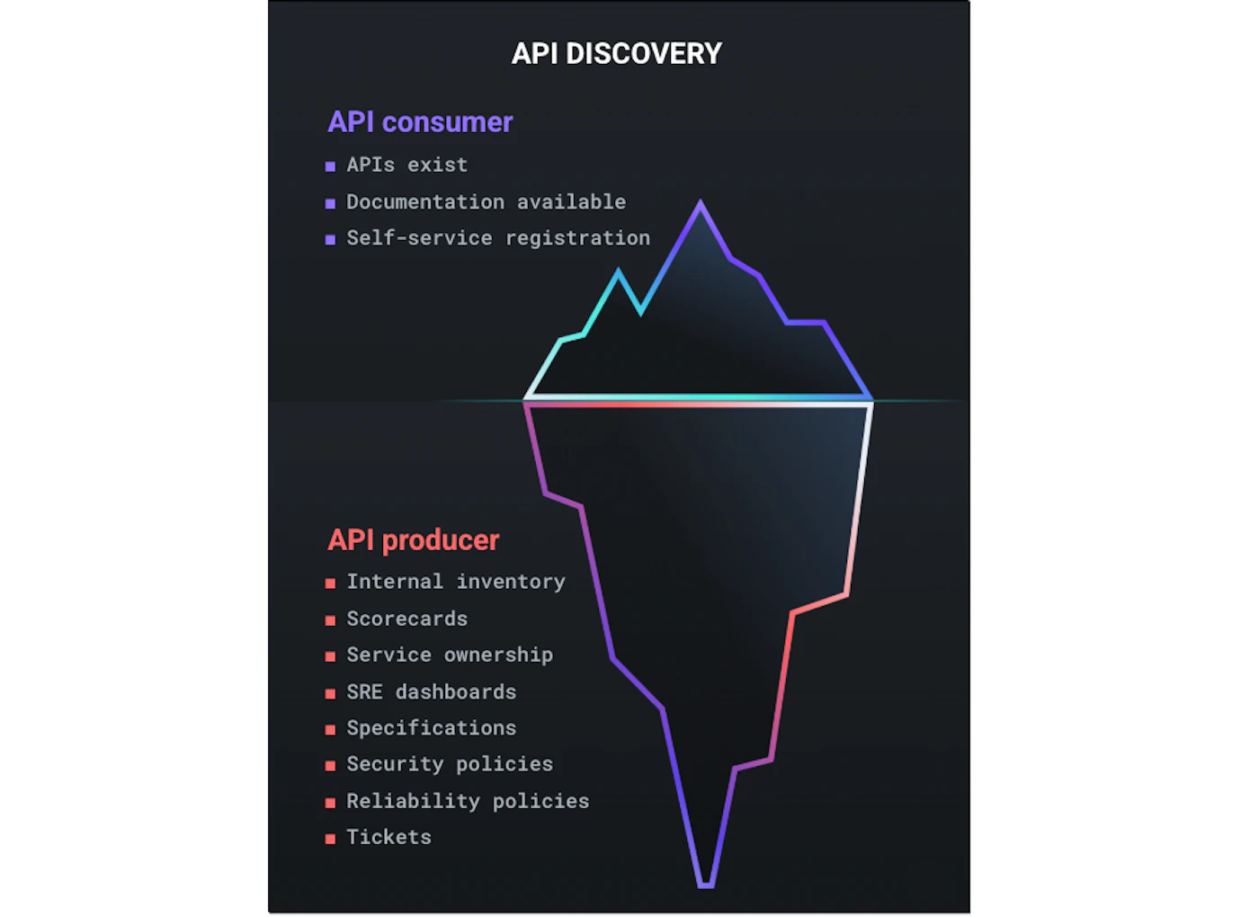 Address Both Sides of API Discovery with Konnect’s Holistic Experience ...