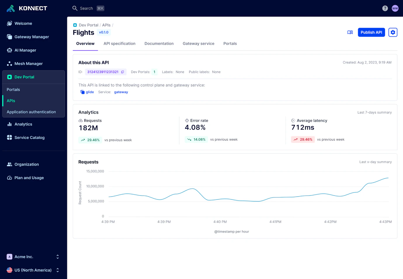 Build Reuse into Your API Program with Konnect Dev Portal | Kong Inc.