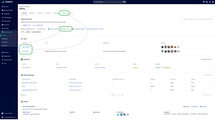 Api Inventory Api Center Example Create an Internal API and Service Inventory with Konnect Service ...