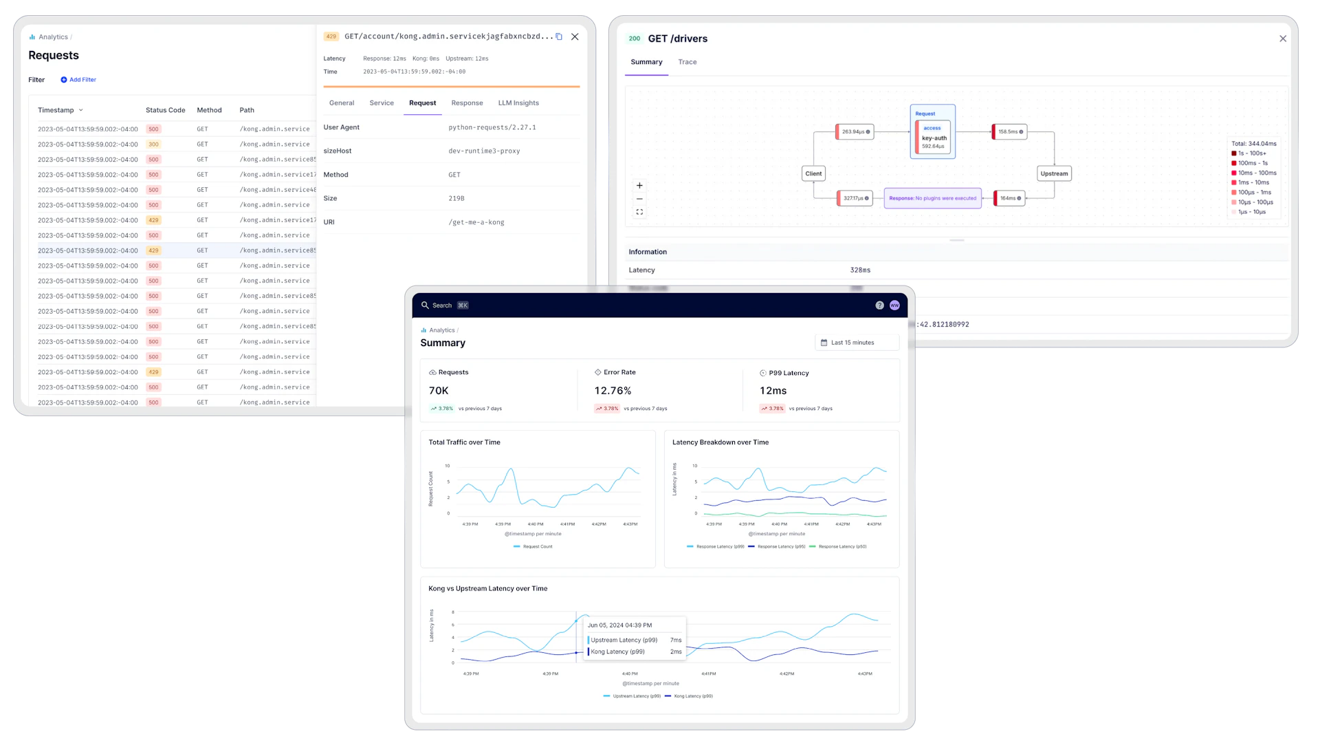 API & AI Observability Tools for Real-Time Insights | Kong Inc.