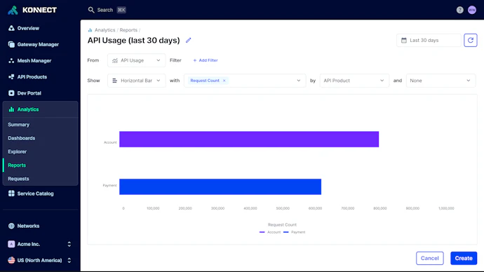 API & AI Observability Tools for Real-Time Insights | Kong Inc.