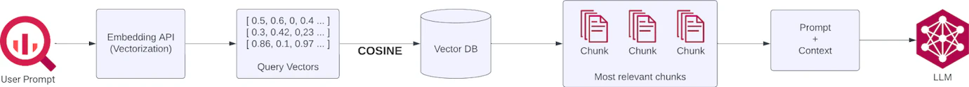 Build Your Own Internal RAG Agent with Kong AI Gateway | Kong Inc.