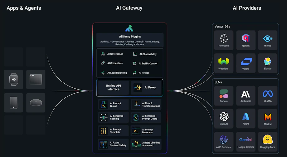 Build Your Own Internal RAG Agent with Kong AI Gateway | Kong Inc.