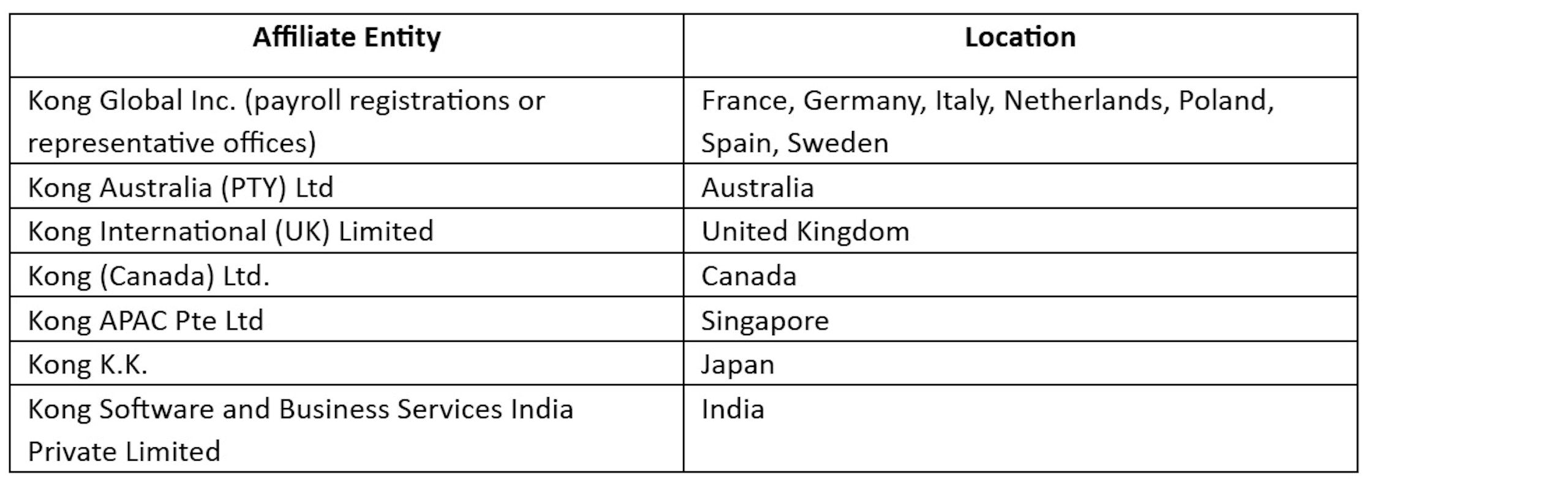 List of SubProcessors Table 2 2024.04.16