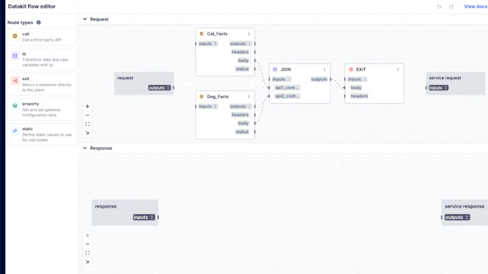 Kong Gateway: API Connectivity Foundation for AI | Kong Inc.